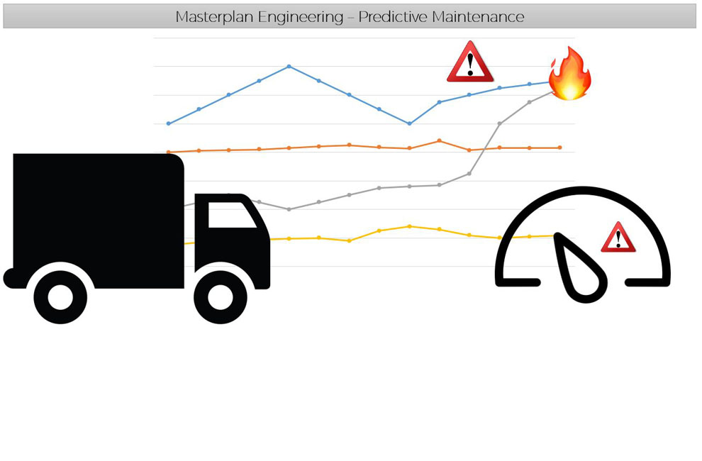 Predictive Maintenance