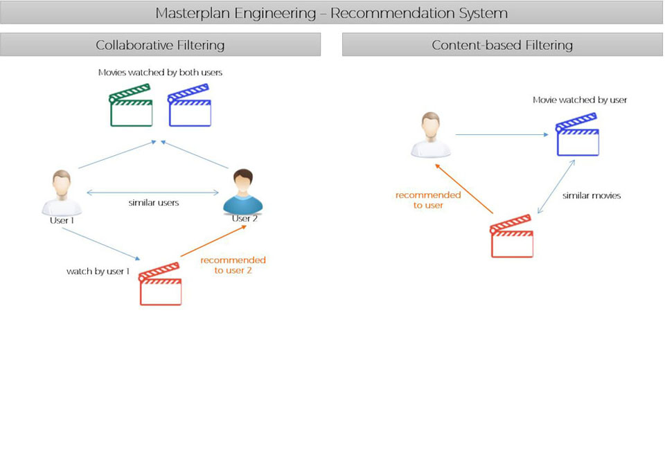 Predictive Maintenance